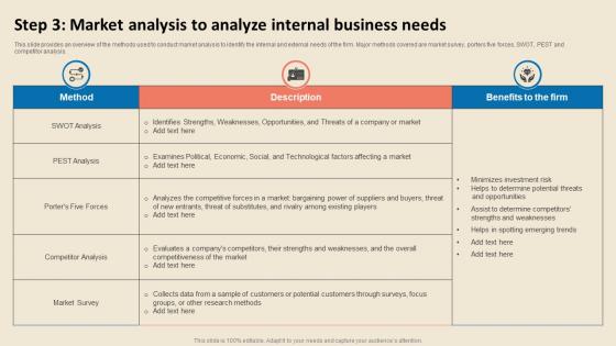 Cost Reduction Strategies Step 3 Market Analysis To Analyze Internal Business Needs Strategy SS V