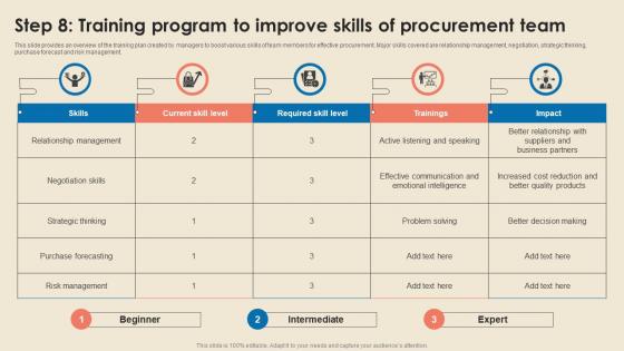 Cost Reduction Strategies Step 8 Training Program To Improve Skills Of Procurement Team Strategy SS V