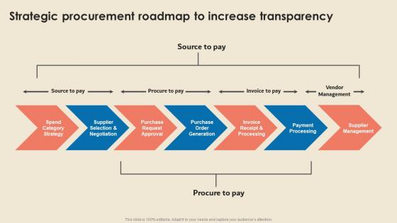 Cost Reduction Strategies Strategic Procurement Roadmap To Increase Transparency Strategy SS V