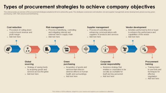 Cost Reduction Strategies Types Of Procurement Strategies To Achieve Company Objectives Strategy SS V