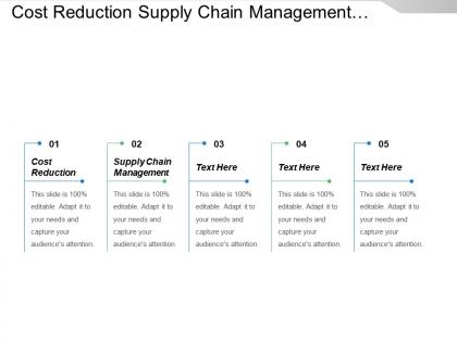 Cost reduction supply chain management enterprise architecture business process
