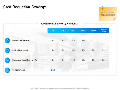 Cost reduction synergy impact m2314 ppt powerpoint presentation professional guide