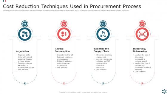 Cost Reduction Techniques Used In Procurement Process