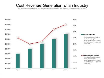 Cost revenue generation of an industry