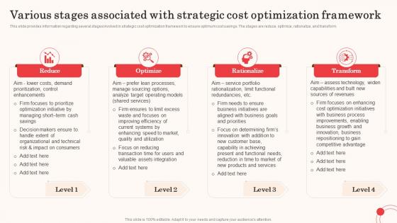 Cost Revenue Optimization As Critical Business Strategy Various Stages Associated With Strategic Cost