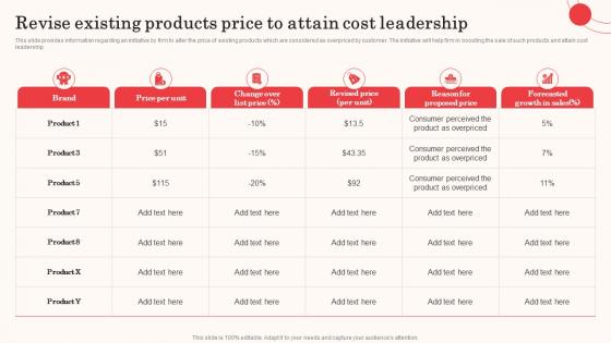 Cost Revenue Optimization Revise Existing Products Price To Attain Cost Leadership
