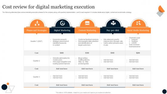 Cost Review For Digital Marketing Execution