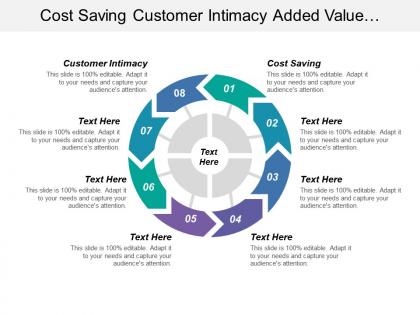 Cost saving customer intimacy added value business excellence