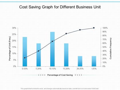 Cost saving graph for different business unit