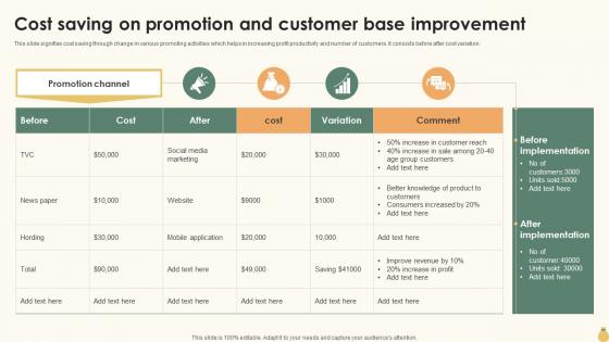 Cost Saving On Promotion And Customer Base Improvement