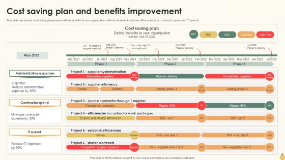 Cost Saving Plan And Benefits Improvement