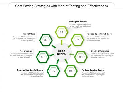 Cost saving strategies with market testing and effectiveness