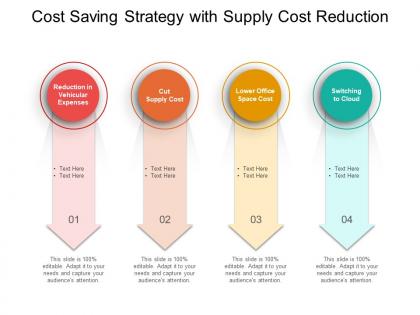 Cost saving strategy with supply cost reduction