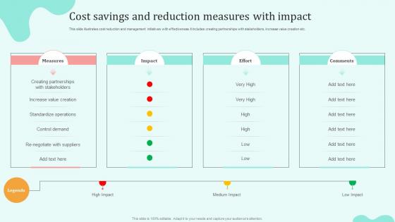 Cost Savings And Reduction Measures With Impact