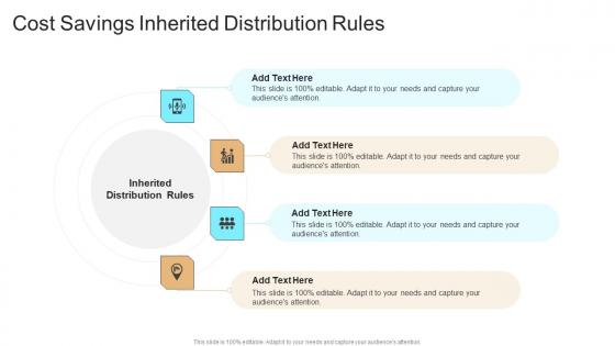 Cost Savings Inherited Distribution Rules In Powerpoint And Google Slides Cpb