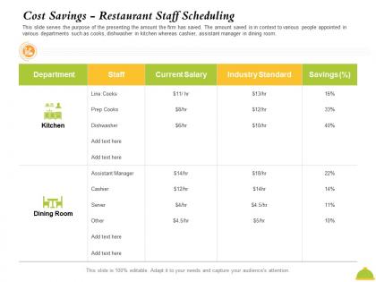 Cost savings restaurant staff scheduling prep cooks ppt powerpoint presentation icon smartart