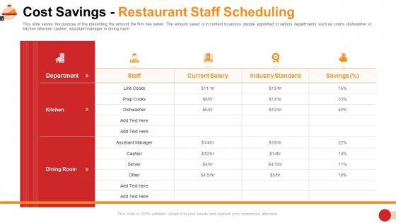 Cost savings restaurant staff scheduling restaurant management system