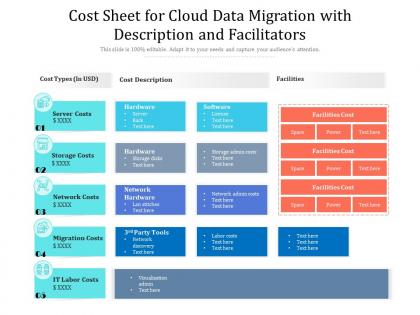 Cost sheet for cloud data migration with description and facilitators