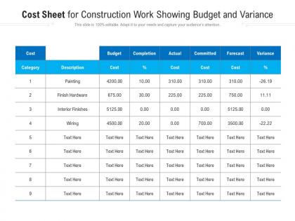 Cost sheet for construction work showing budget and variance