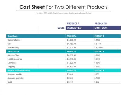 Cost sheet for two different products