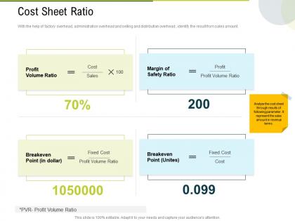 Cost sheet ratio profit ppt powerpoint presentation model shapes