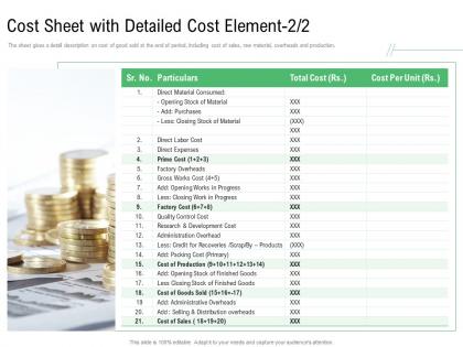 Cost sheet with detailed cost element selling component of cost of production ppt samples