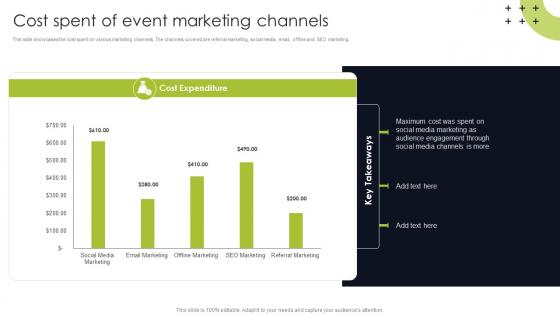 Cost Spent Of Event Marketing Channels Trade Show Marketing To Promote Event MKT SS