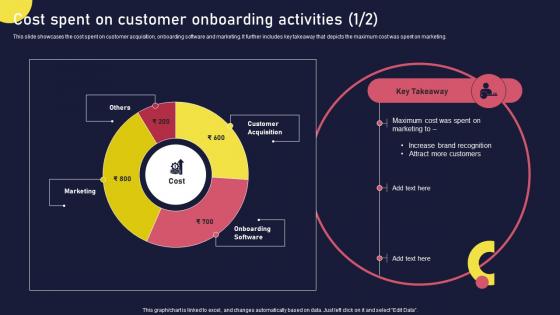 Cost Spent On Customer Onboarding Activities Onboarding Journey For Strategic