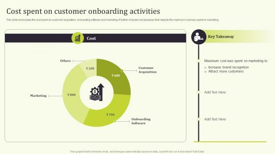 Cost Spent On Customer Seamless Onboarding Journey To Increase Customer Response Rate