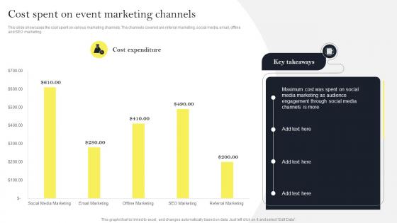 Cost Spent On Event Marketing Channels Social Media Marketing To Increase MKT SS V