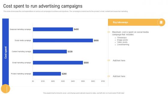 Cost Spent To Run Advertising Campaigns Advertisement Campaigns To Acquire Mkt SS V