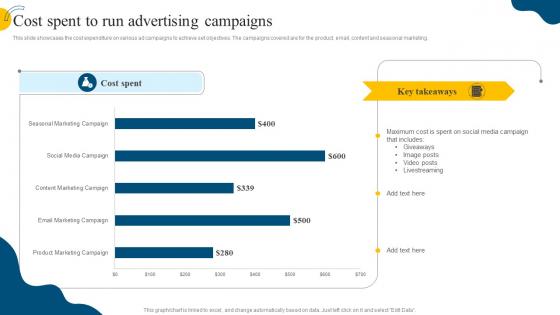 Cost Spent To Run Advertising Campaigns Social Media Marketing Campaign MKT SS V