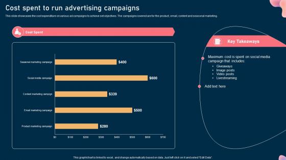 Cost Spent To Run Advertising Campaigns Steps To Optimize Marketing Campaign Mkt Ss