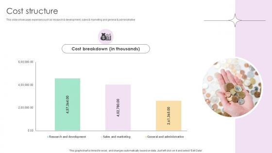 Cost Structure Collaborative Communication Platform Business Model BMC SS V