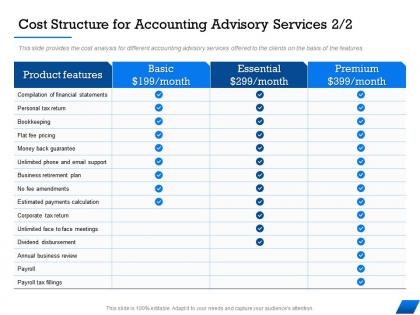 Cost structure for accounting advisory services m1674 ppt powerpoint presentation summary grid