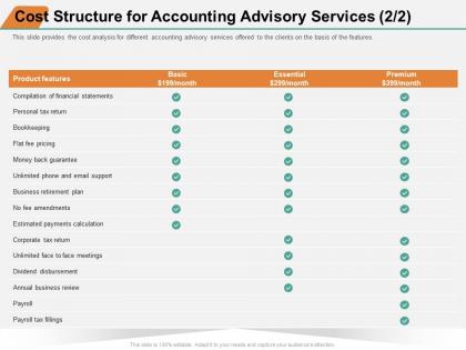 Cost structure for accounting advisory services money ppt powerpoint presentation summary