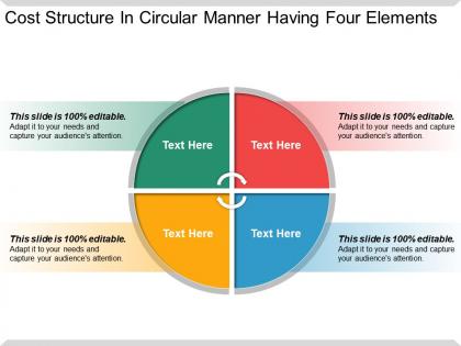 Cost structure in circular manner having four elements