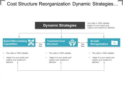 Cost structure reorganization dynamic strategies framework with arrows and boxes