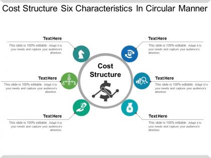Cost structure six characteristics in circular manner