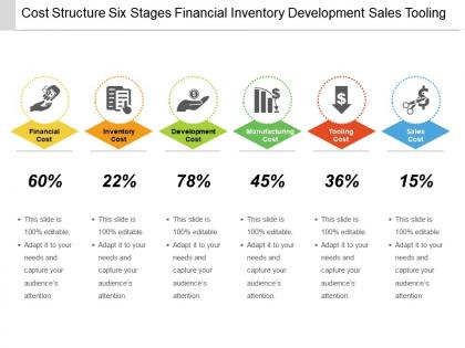 Cost structure six stages financial inventory development sales tooling