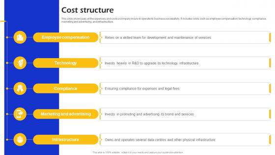 Cost Structure VISA Business Model BMC SS