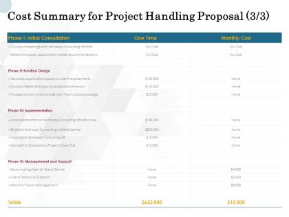 Cost summary for project handling proposal develop ppt powerpoint presentation
