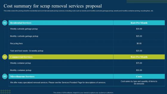 Cost Summary For Scrap Removal Services Proposal Ppt Powerpoint Presentation Styles Example