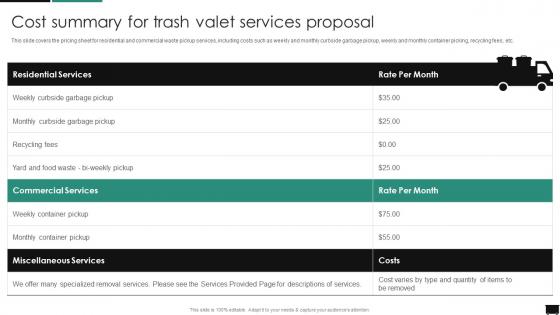 Cost Summary For Trash Valet Services Proposal Ppt Powerpoint Presentation Gallery Slides