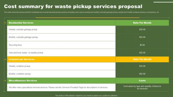 Cost Summary For Waste Pickup Services Proposal Ppt Powerpoint Presentation Gallery Smartart