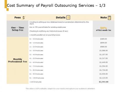 Cost summary of payroll outsourcing services details ppt powerpoint presentation professional