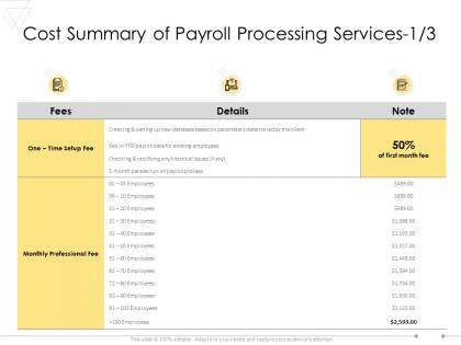 Cost summary of payroll processing services marketing ppt powerpoint presentation icon deck