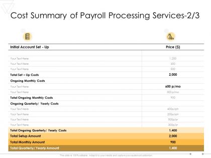 Cost summary of payroll processing services planning ppt powerpoint presentation samples