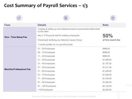 Cost summary of payroll services fee ppt powerpoint presentation icon