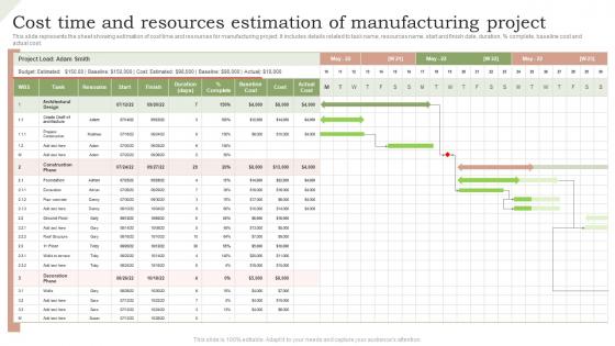Cost time and resources estimation of manufacturing project